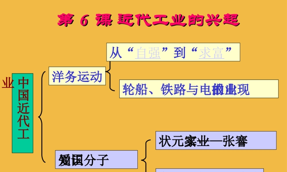 八年级历史上册 第二单元第6课(近代工业的兴起)课件北师大版 课件