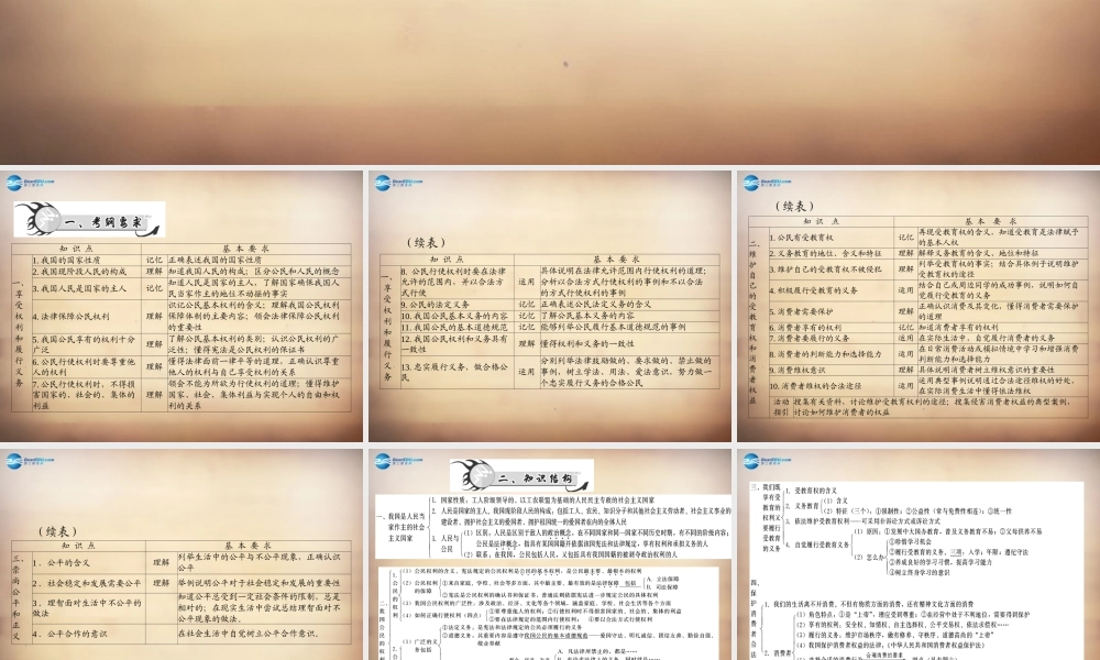 学典中考政治总复习 专题突破四 维护权利 履行义务 崇尚公平和正义 做合格的公民课件 新人教版 课件