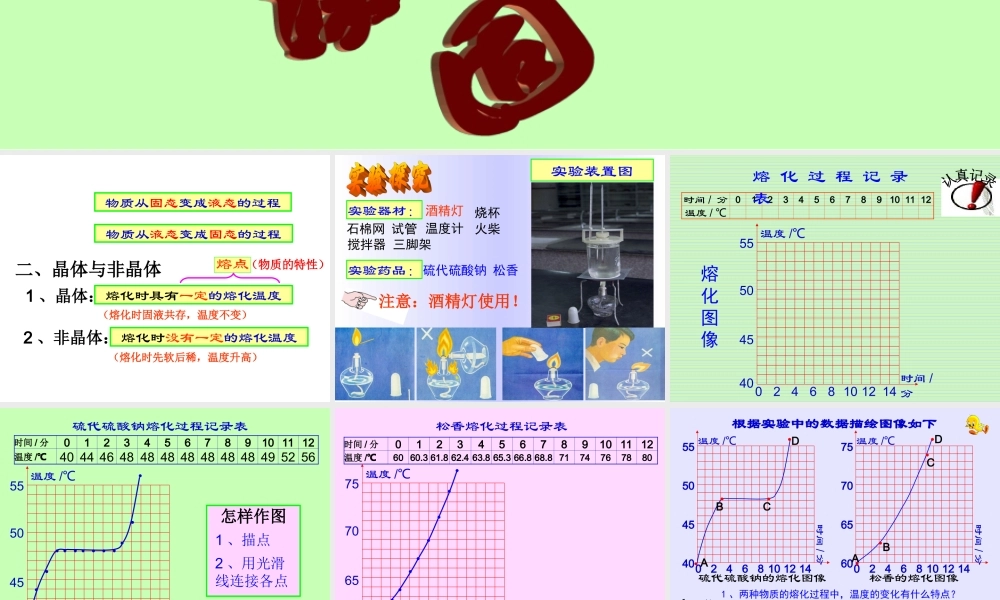 九年级物理熔化和凝固精品课件上科版 课件
