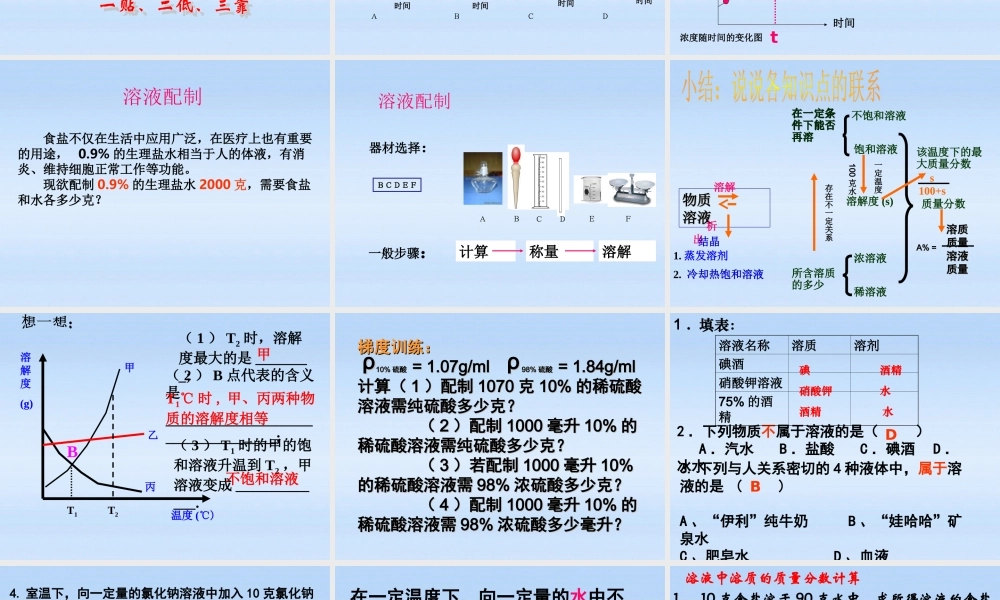 八年级科学上册 第一章生活中的水第6-9节复习课件 浙教版 课件