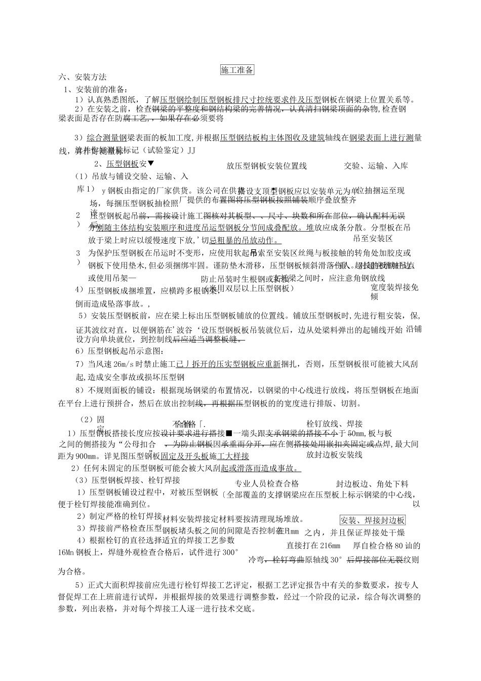 钢结构压型钢板施工工法_第2页