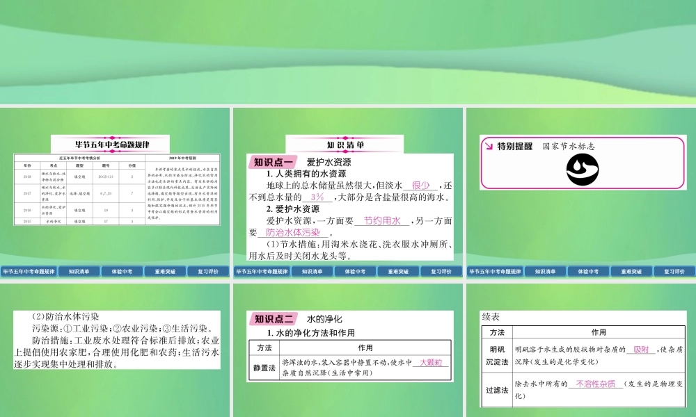 中考化学总复习 第1编 教材知识梳理篇 第4单元 自然界的水 第1讲 自然界的水(精讲)课件