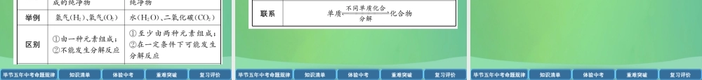 中考化学总复习 第1编 教材知识梳理篇 第4单元 自然界的水 第1讲 自然界的水(精讲)课件