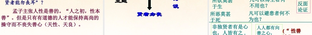 九年级语文上册(第26课 鱼我所欲也)课件 新人教版 课件