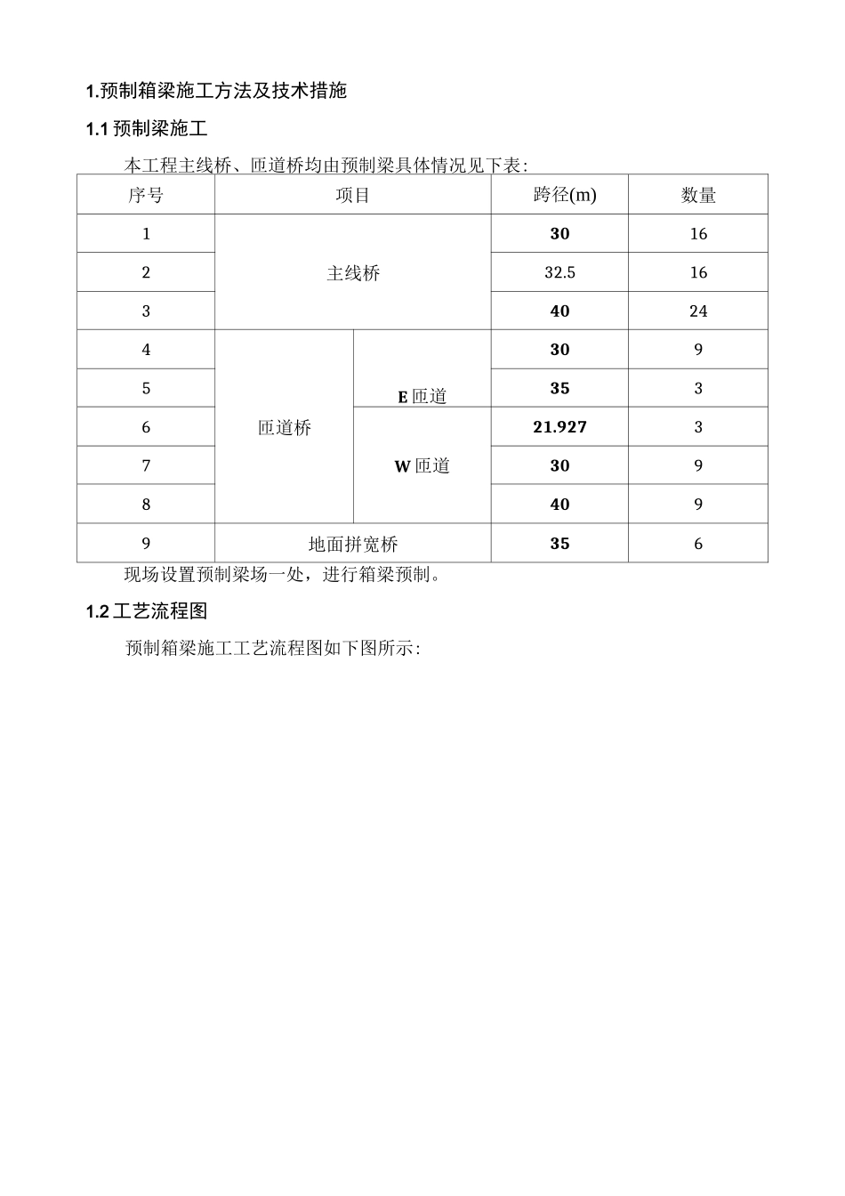 箱梁预制方案_第1页