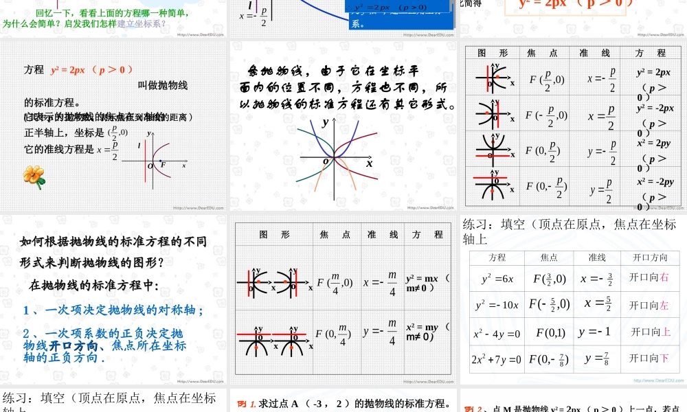 抛物线及其标准方程 人教版 课件