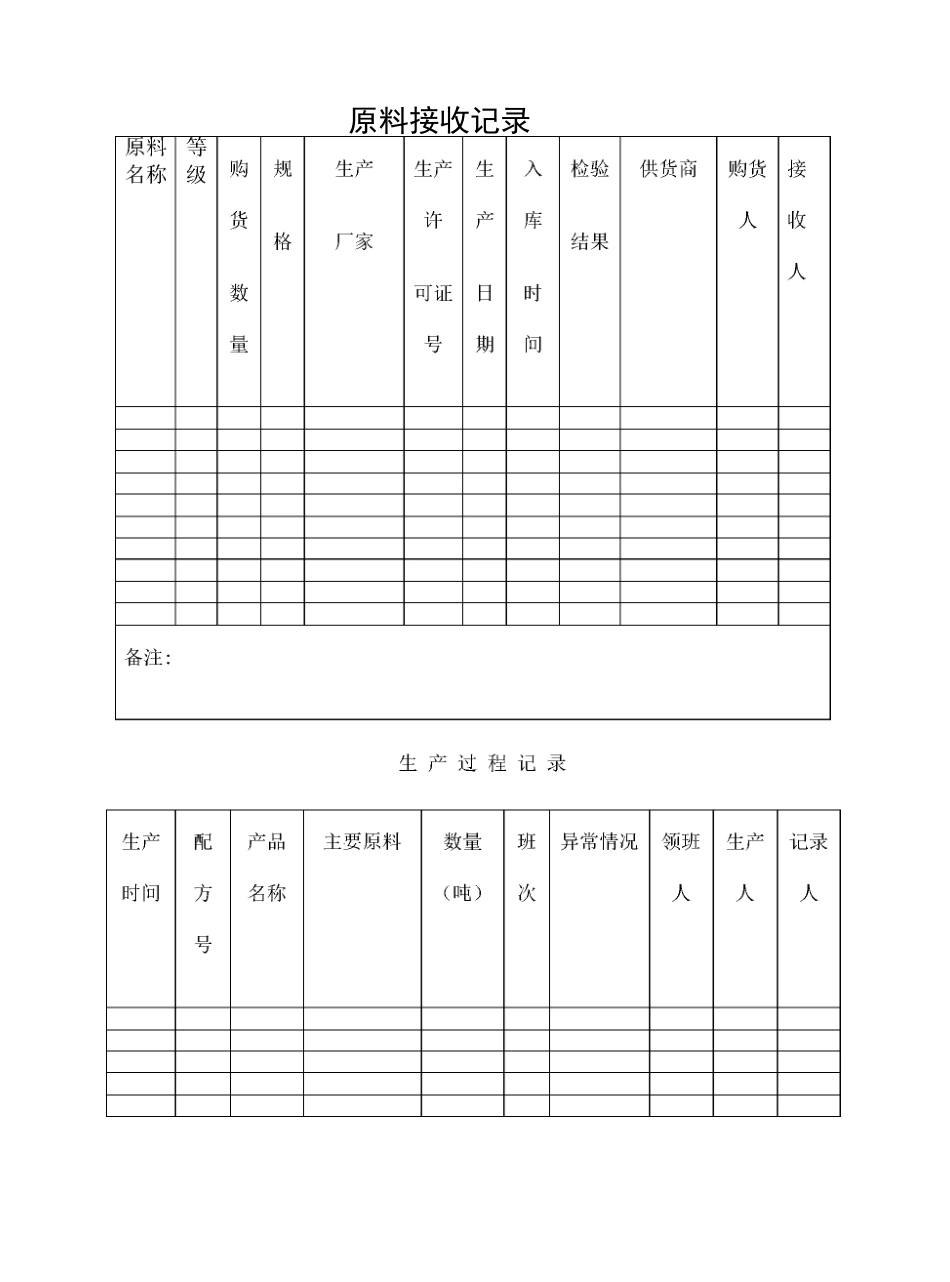 饲料生产各种记录_第2页