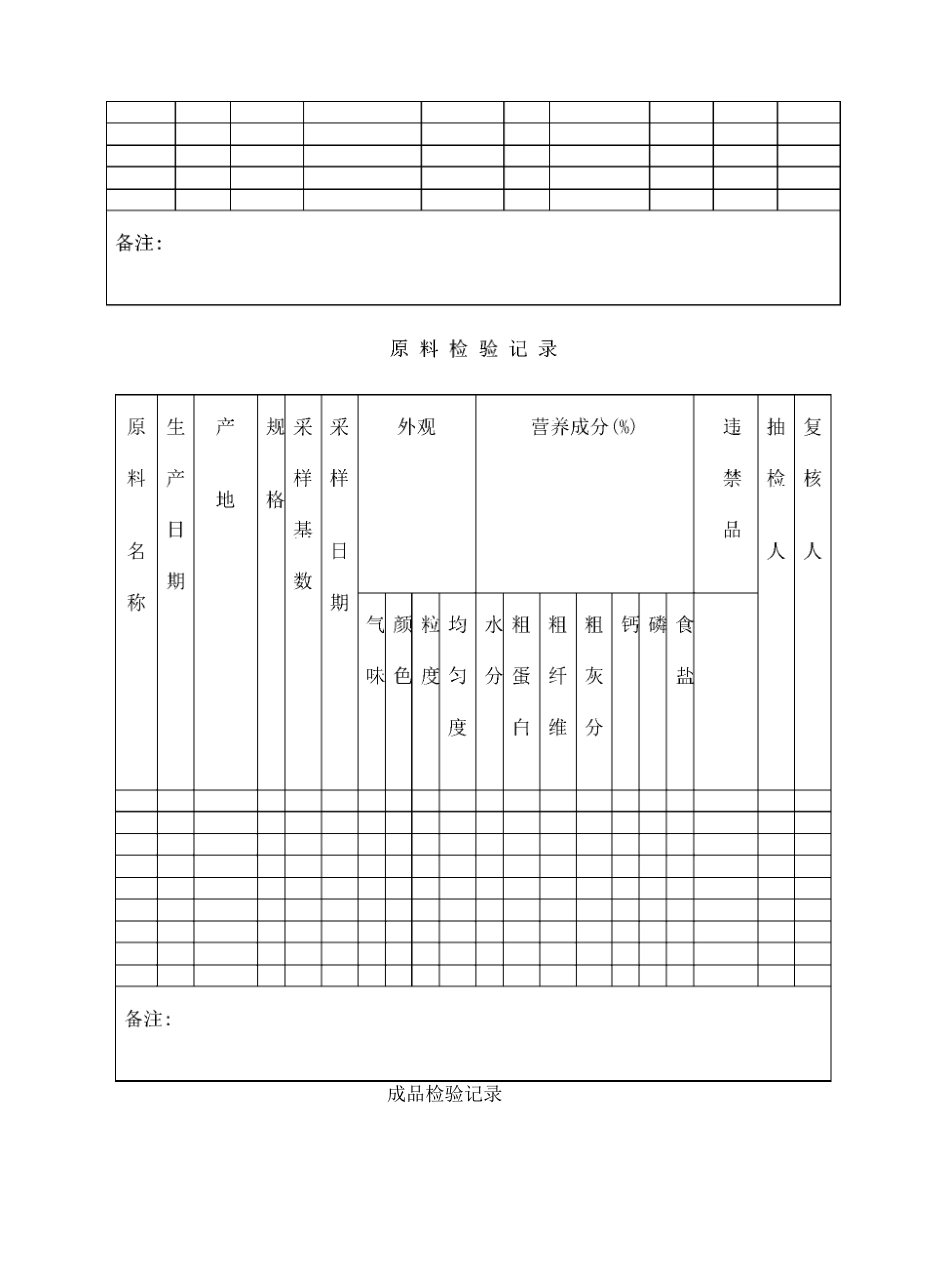 饲料生产各种记录_第3页