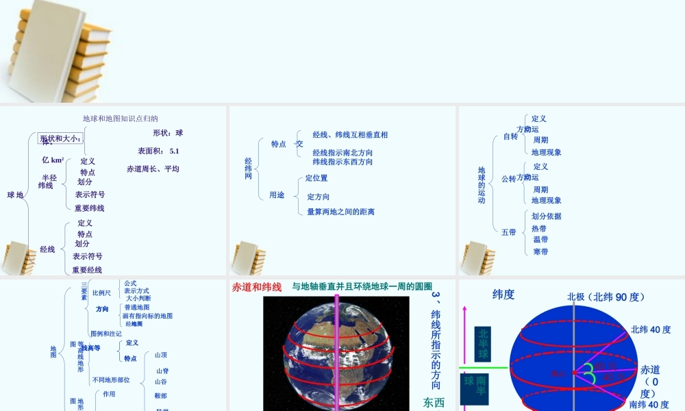 中考地理会考专题复习系列资料 地球和地图复习课件