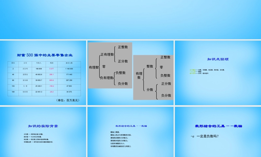 中学七年级数学上册 第一章 有理数复习课件 (新版)新人教版 课件