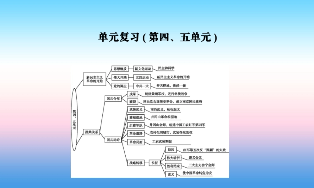 八年级历史上册(第四单元 新民主主义革命的开始、第五单元 从国共合作到国共对峙)单元复习课件 新人教版 课件