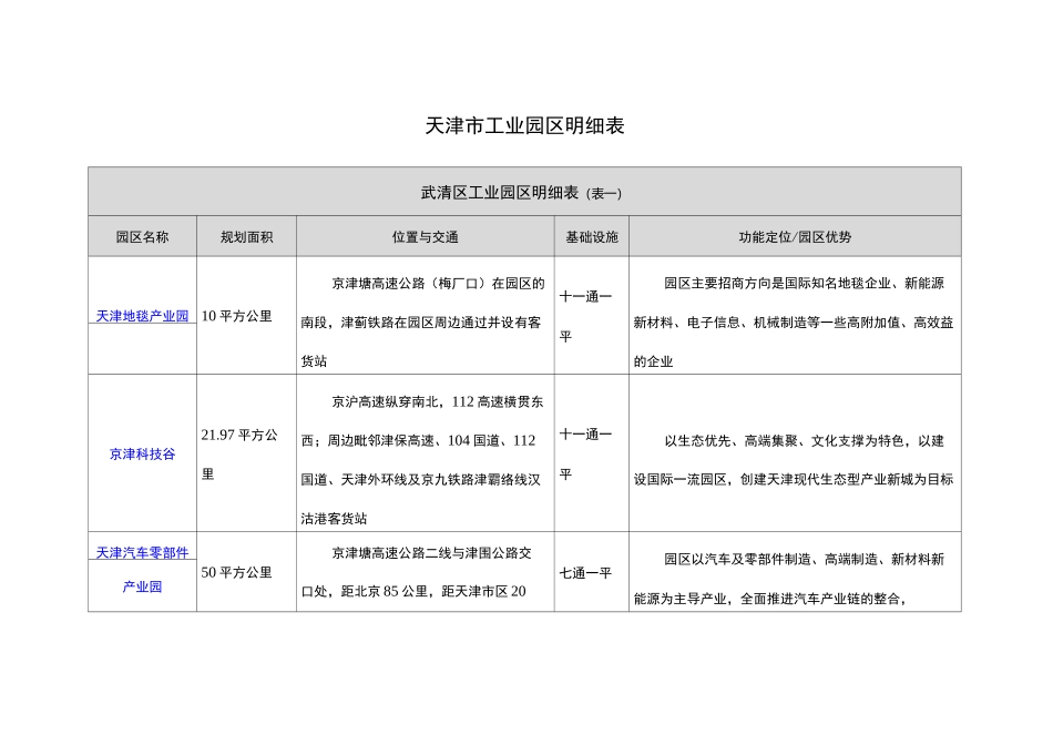 天津工业园区明细(表)_第1页