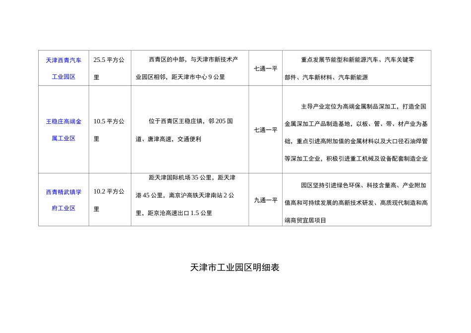 天津工业园区明细(表)_第3页