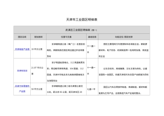 天津工业园区明细(表)