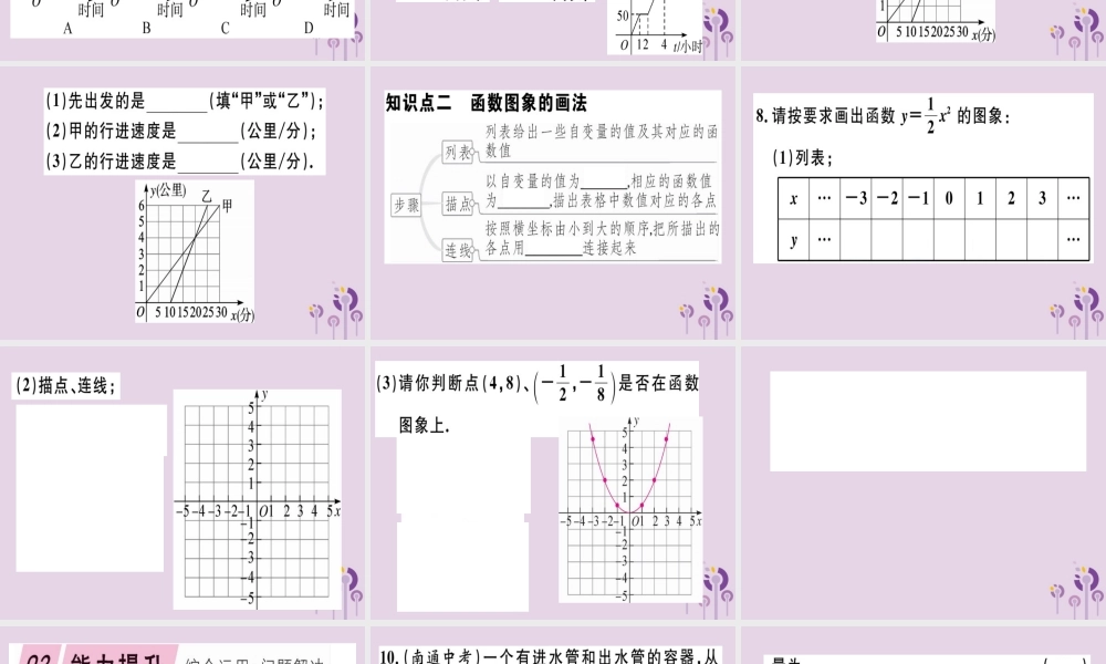 八年级数学下册 第十九章(一次函数)19.1 变量与函数 19.1.2.1 函数的图象习题课件 (新版)新人教版 课件