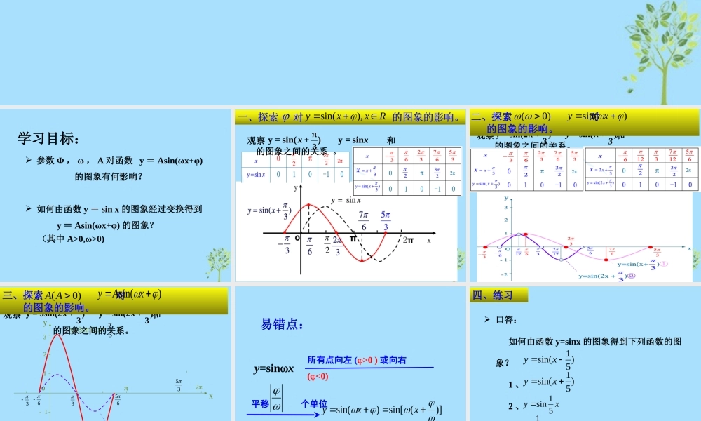 山西省忻州市高考数学 专题 yAsin(wxa)的图象复习课件