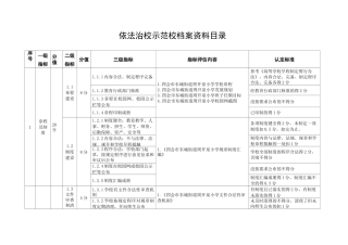 依法治校示范校档案资料目录