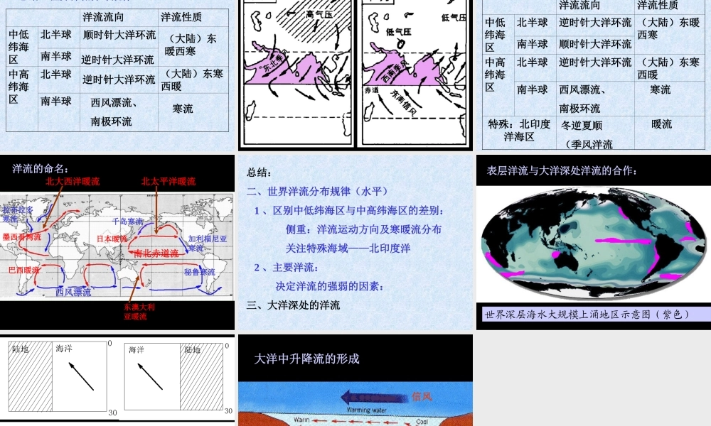人教版初三地理洋流对地理环境的影响 课件