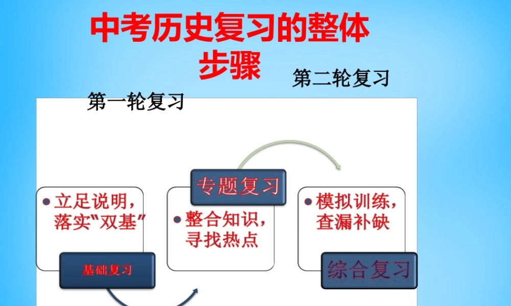 中考历史 复习指导课件