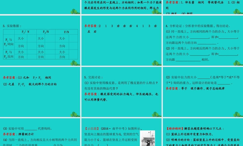 八年级物理全册 第七章 第二节力的合成习题课件 (新版)沪科版 课件