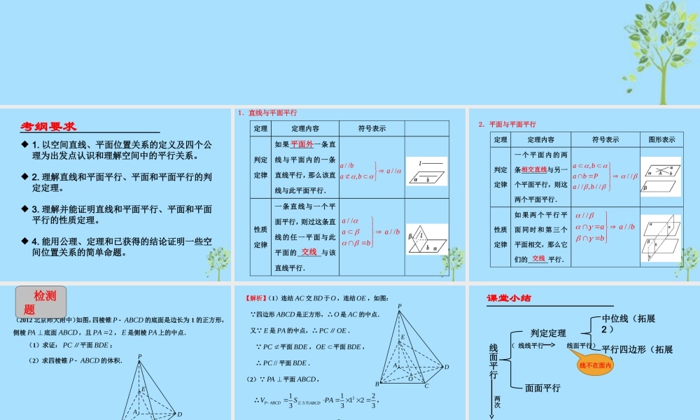 山西省忻州市高考数学 专题 平行关系复习课件