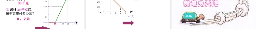 八上级数学上册 一次函数图象的应用课件 北师大版 课件
