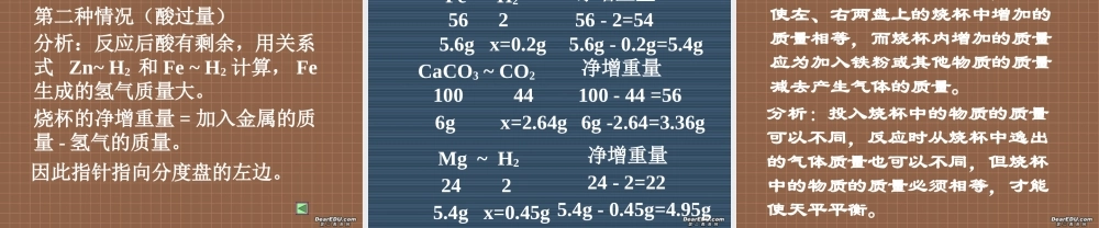 初三化学专题复习 化学计算 金属与酸反应 课件