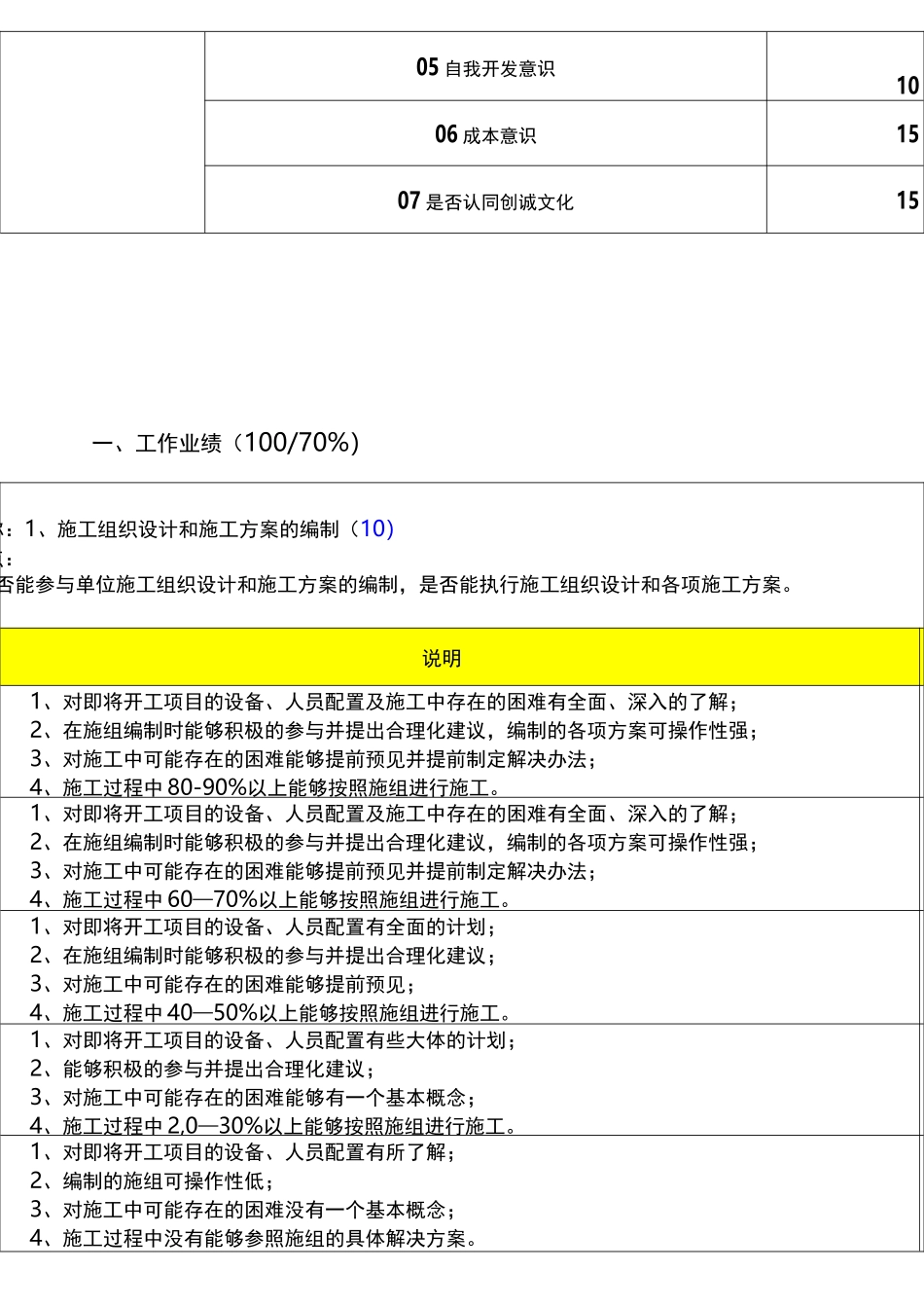 工程部施工员绩效考核表_第3页