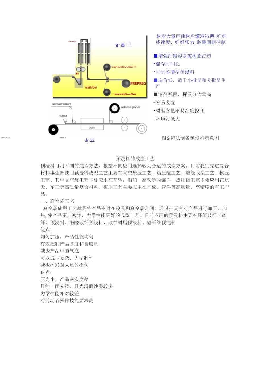 预浸料成型工艺_第2页