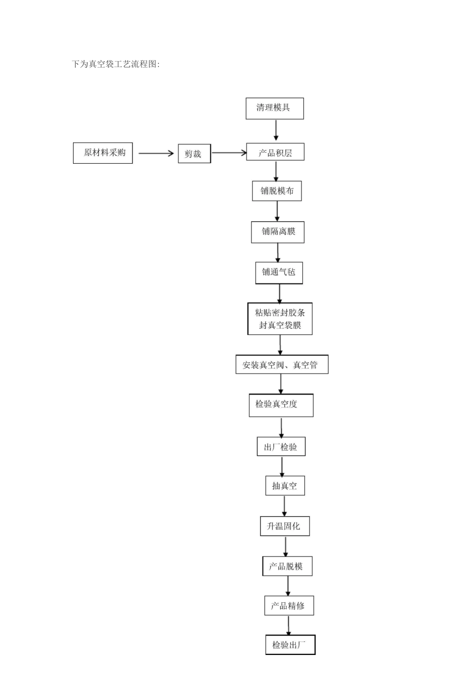 预浸料成型工艺_第3页