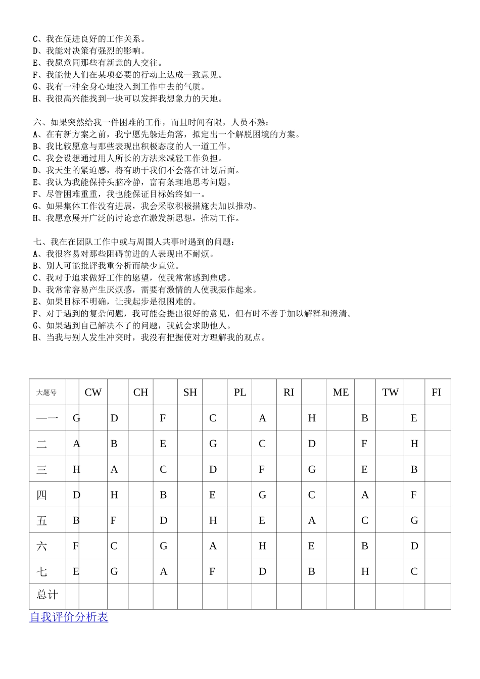团队角色自测问卷模板_第2页
