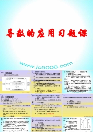 导数的应用习题课 高三数学导数复习课件五[整理五套]新人教版 高三数学导数复习课件五[整理五套]新人教版