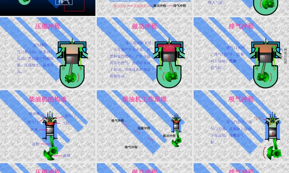 九年级物理热机复习课件新人教版 课件