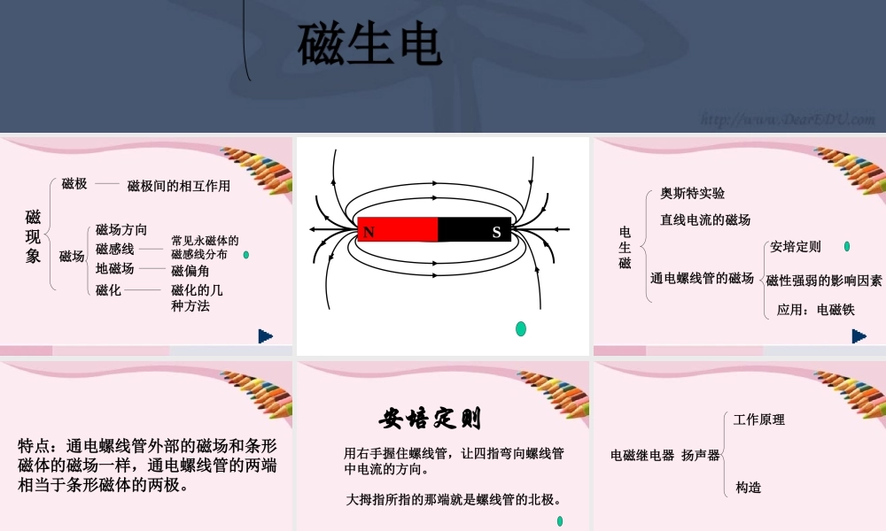 广东地区初三物理课电和磁 新课标 课件