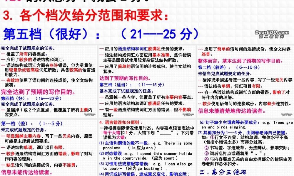 人教版 提升你的书面表达能力 课件