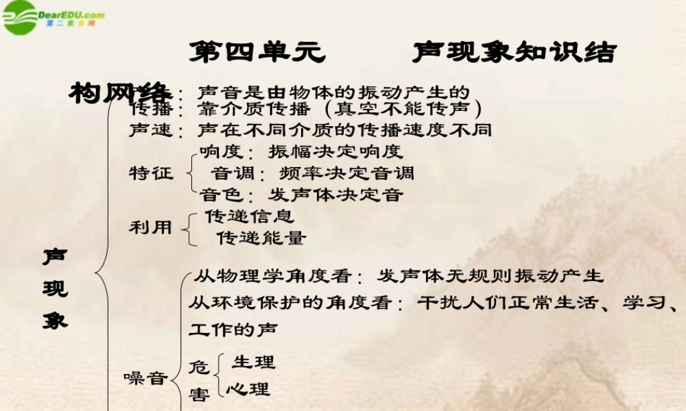 八年级物理上册 第四章声现象课件 北师大版 课件