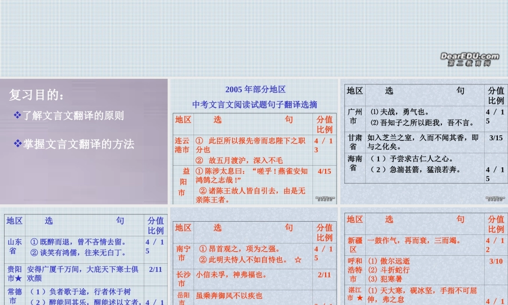 初中语文文言文翻译方法指导 人教版 课件