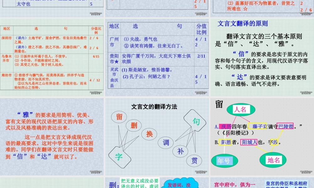 初中语文文言文翻译方法指导 人教版 课件