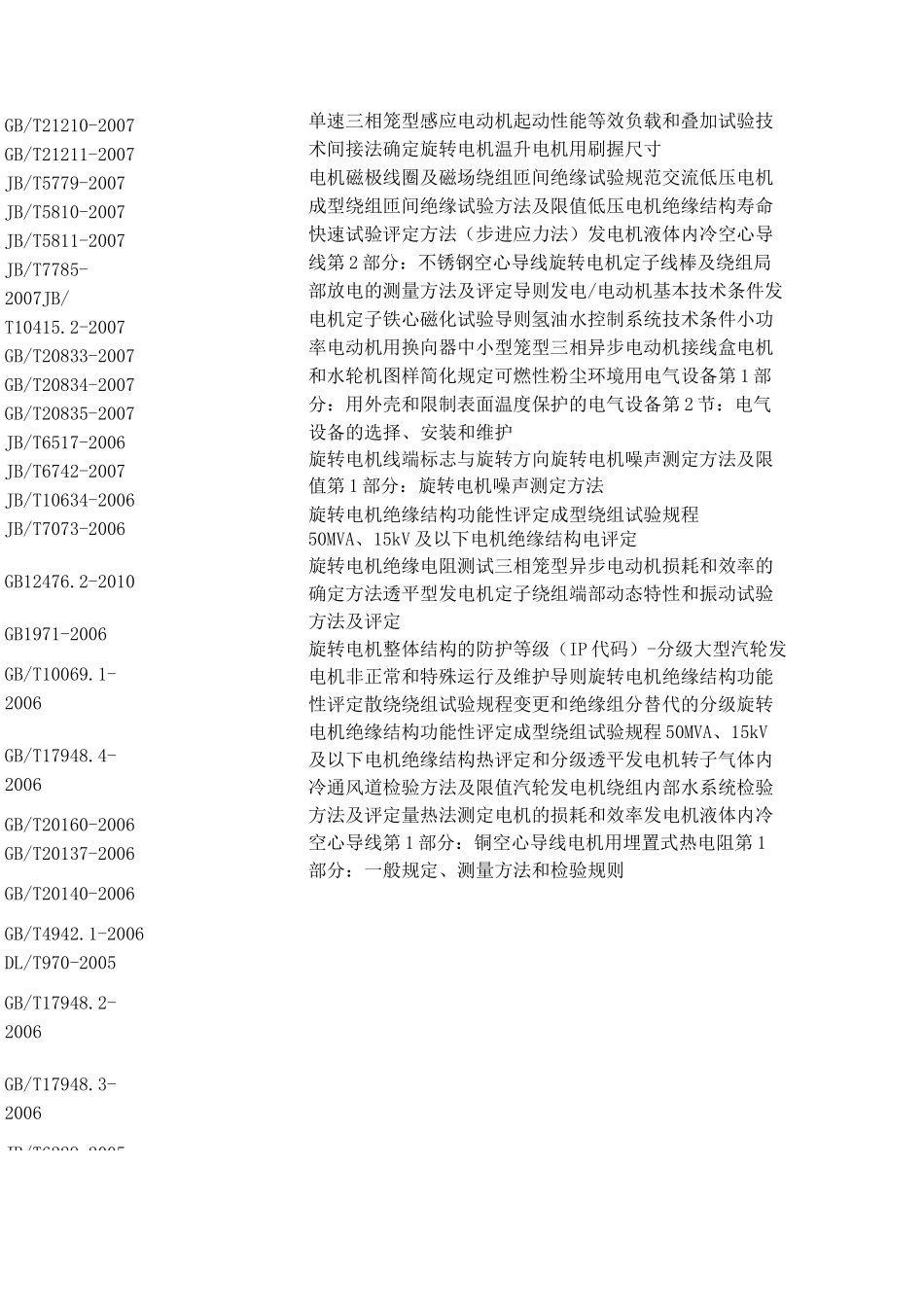 电机标准清单_第2页