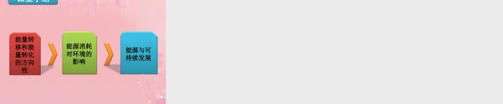 九年级物理全册 224 能源与可持续发展教学课件 (新版)新人教版 教案-2