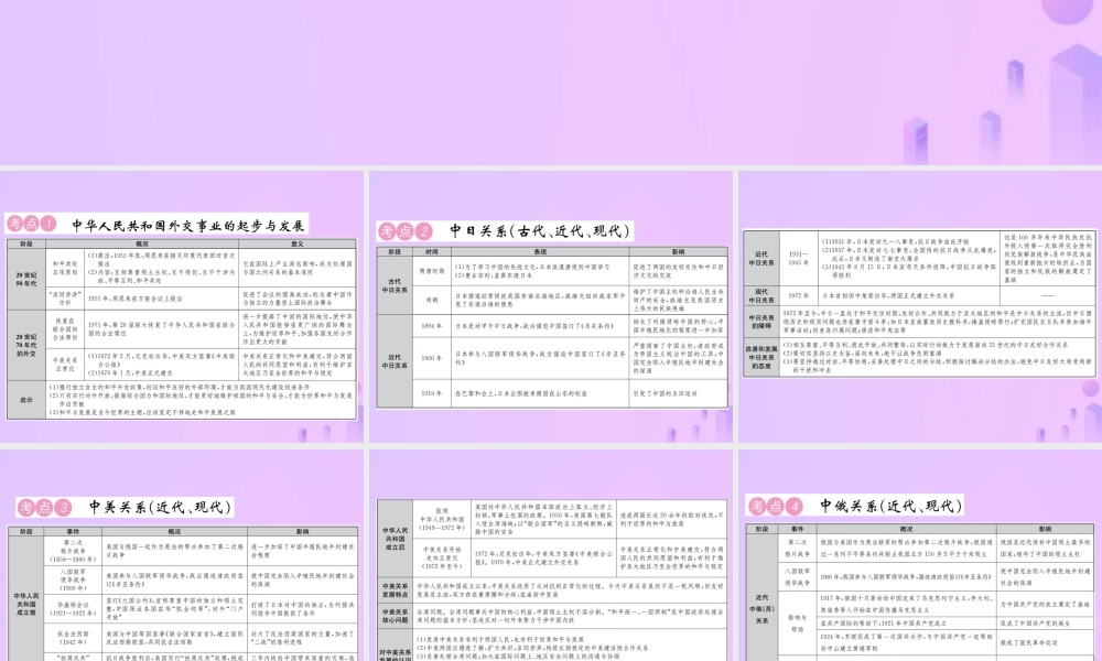 中考历史 中考十大专题破解策略 专题复习(三)和平共处 和谐外交—中日、中美、中俄关系与近现代中国外交课件