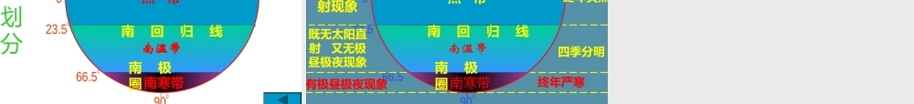 中学七年级科学下册 地球的公转与自转 地球绕日运动课件 浙教版 课件