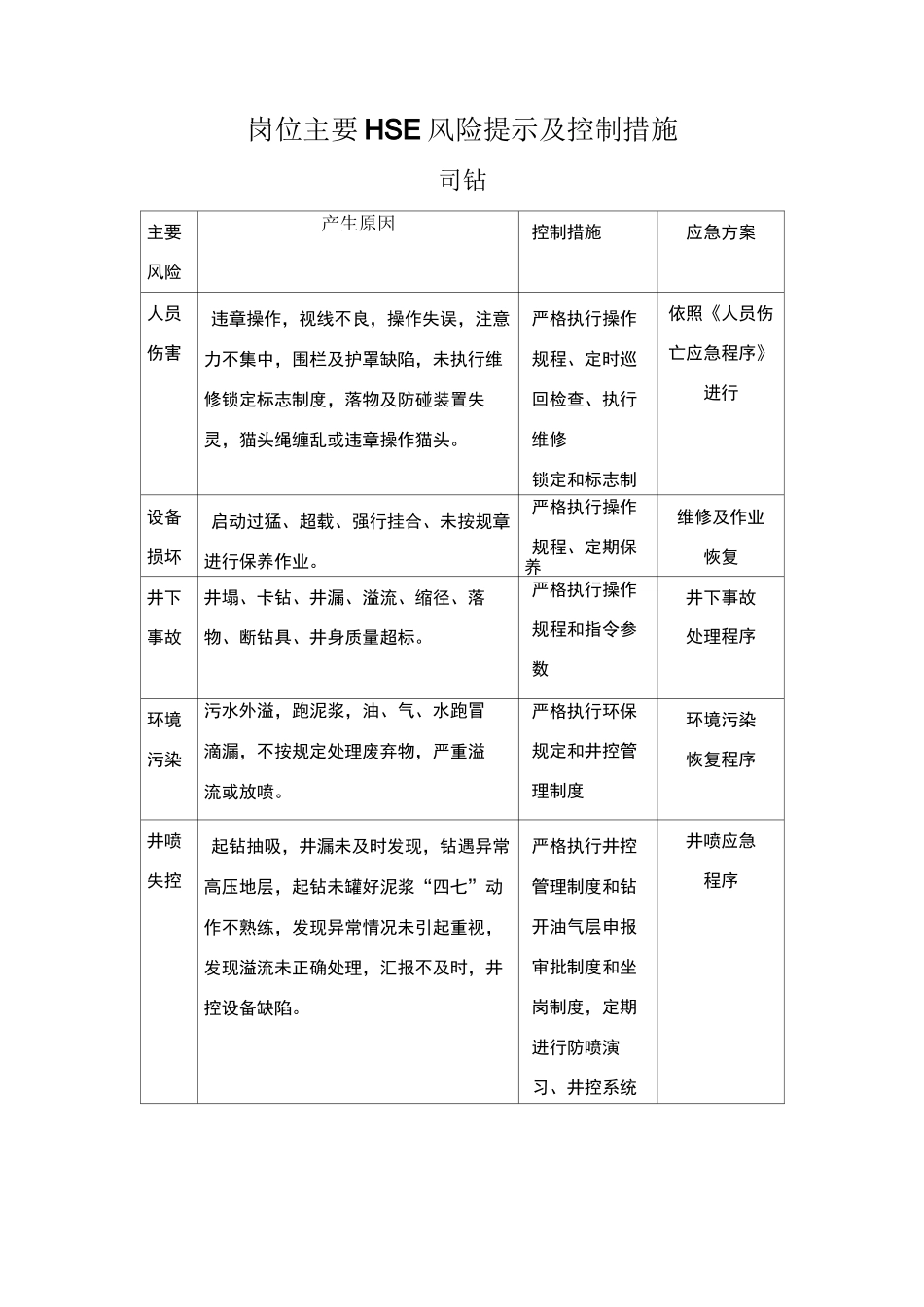 钻井岗位风险岗位风险识别_第1页