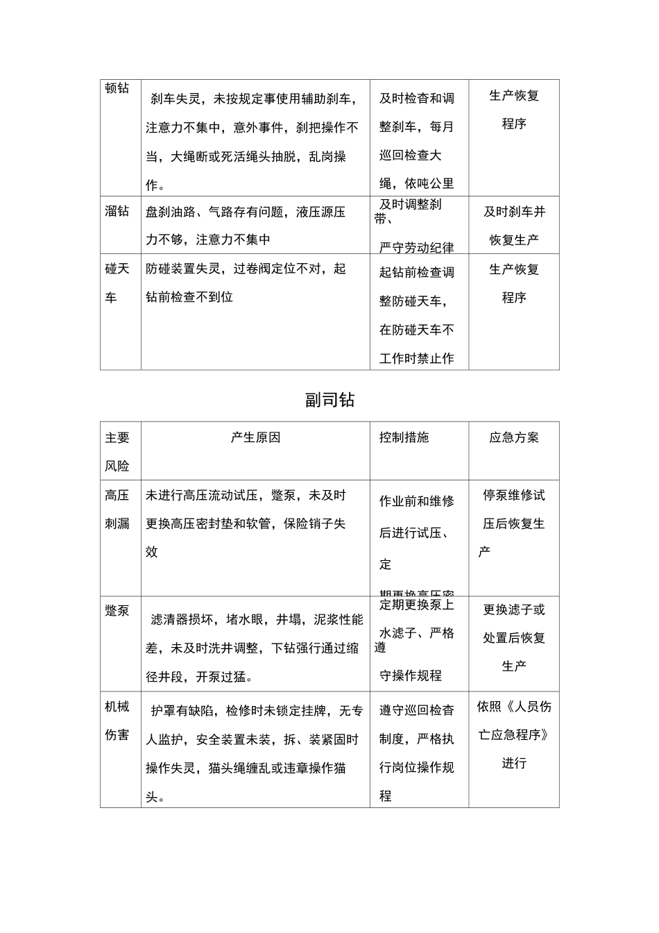 钻井岗位风险岗位风险识别_第2页