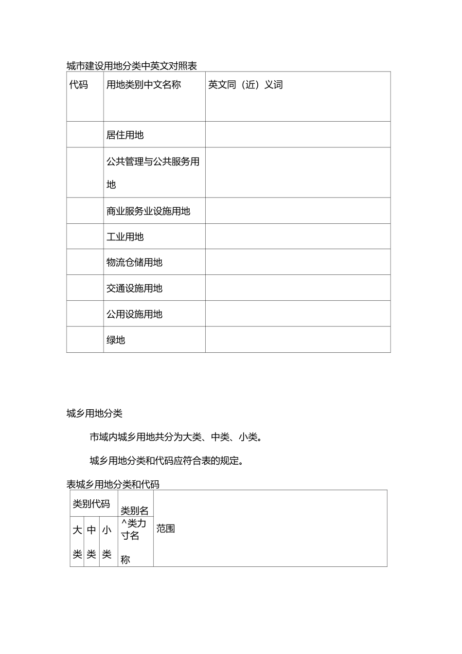 城市建设用地分类中英文对照表_第1页