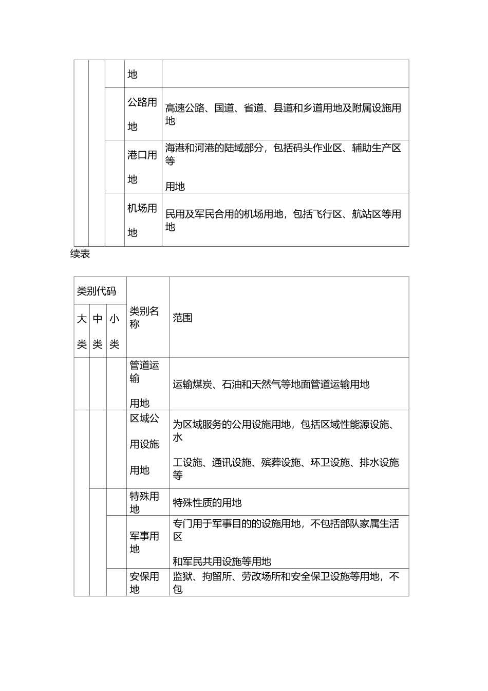 城市建设用地分类中英文对照表_第3页