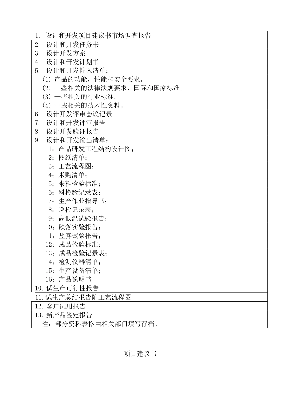 产品设计开发_第3页