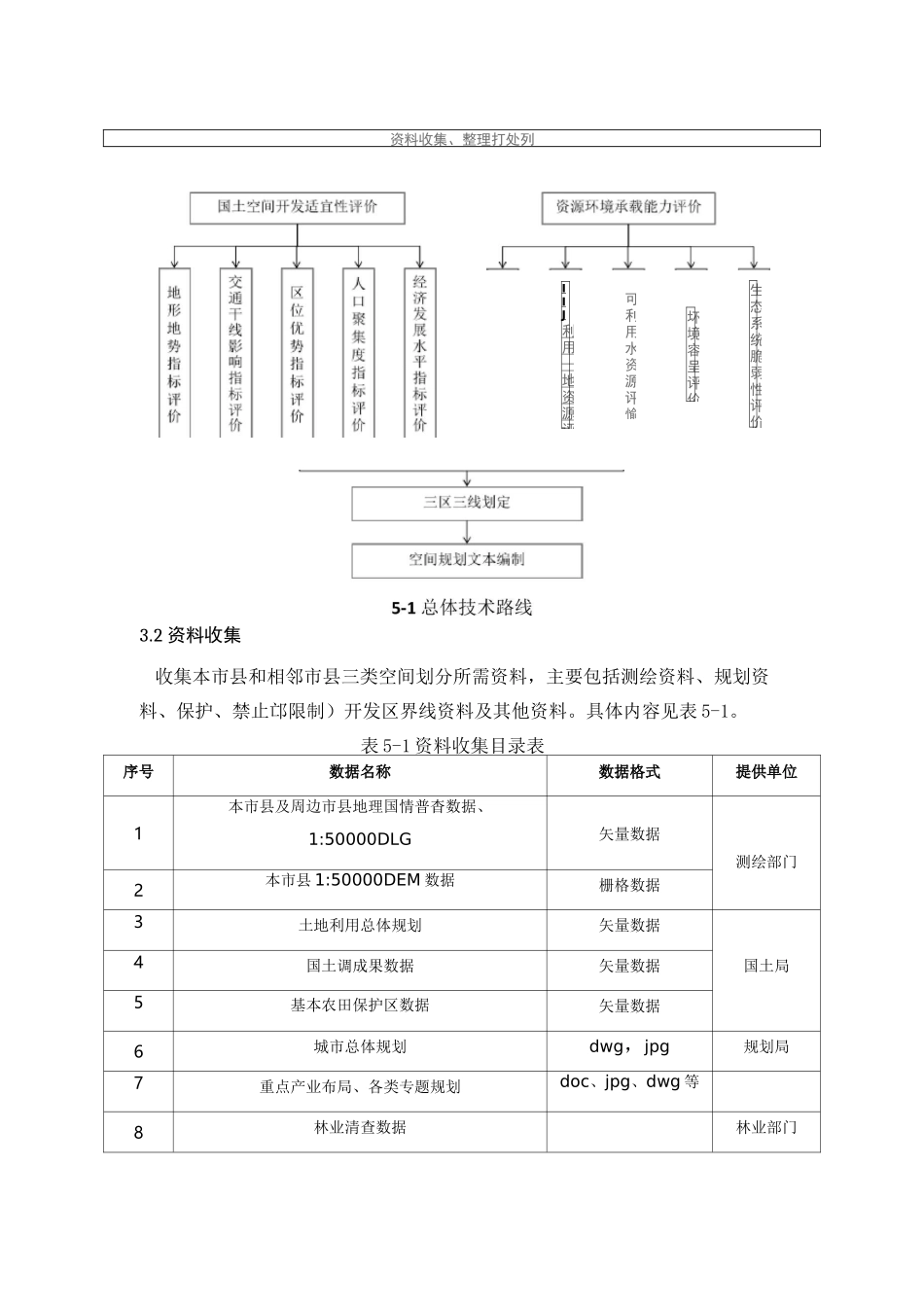 空间规划技术方案_第3页