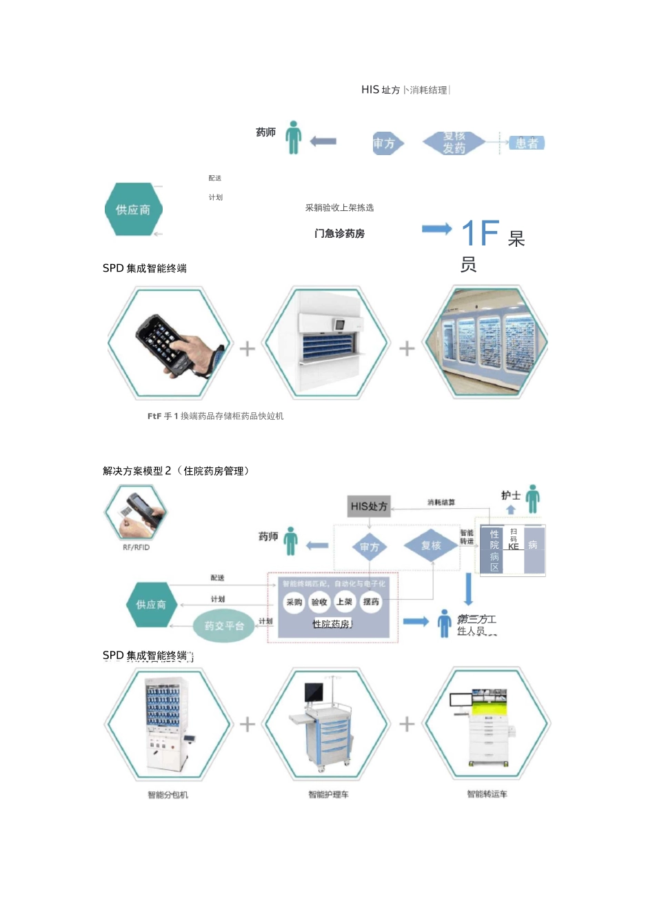 医药物流延伸服务SPD解决方案_第2页