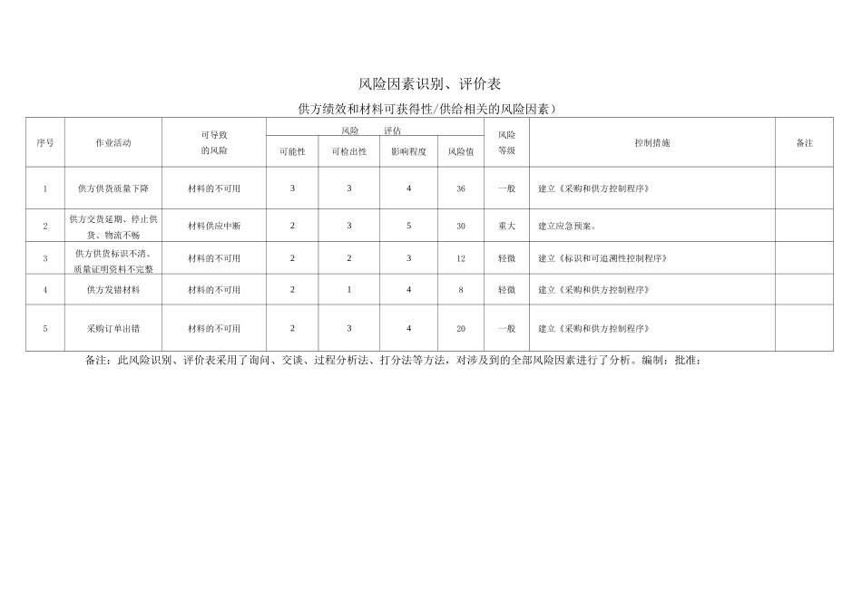 风险因素评价表_第1页